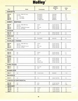 Holley Kits and Parts 1971 070.jpg